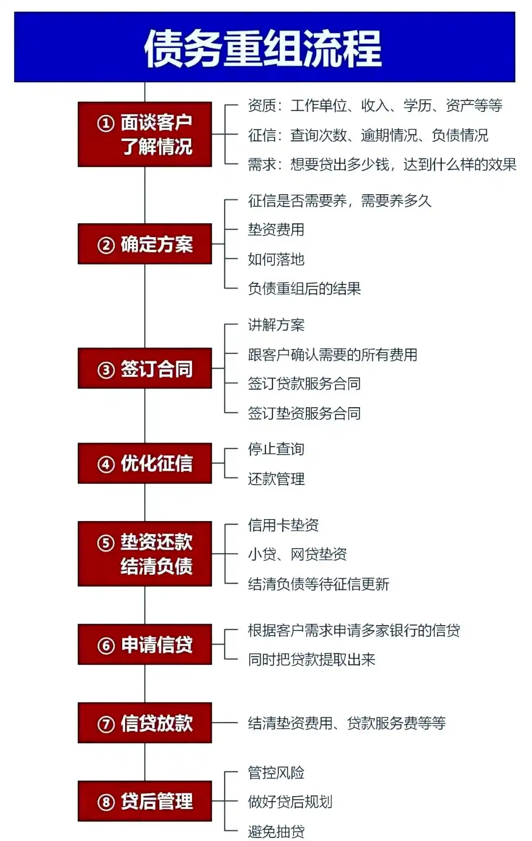 在临城，中小企业也可以债务重组吗？